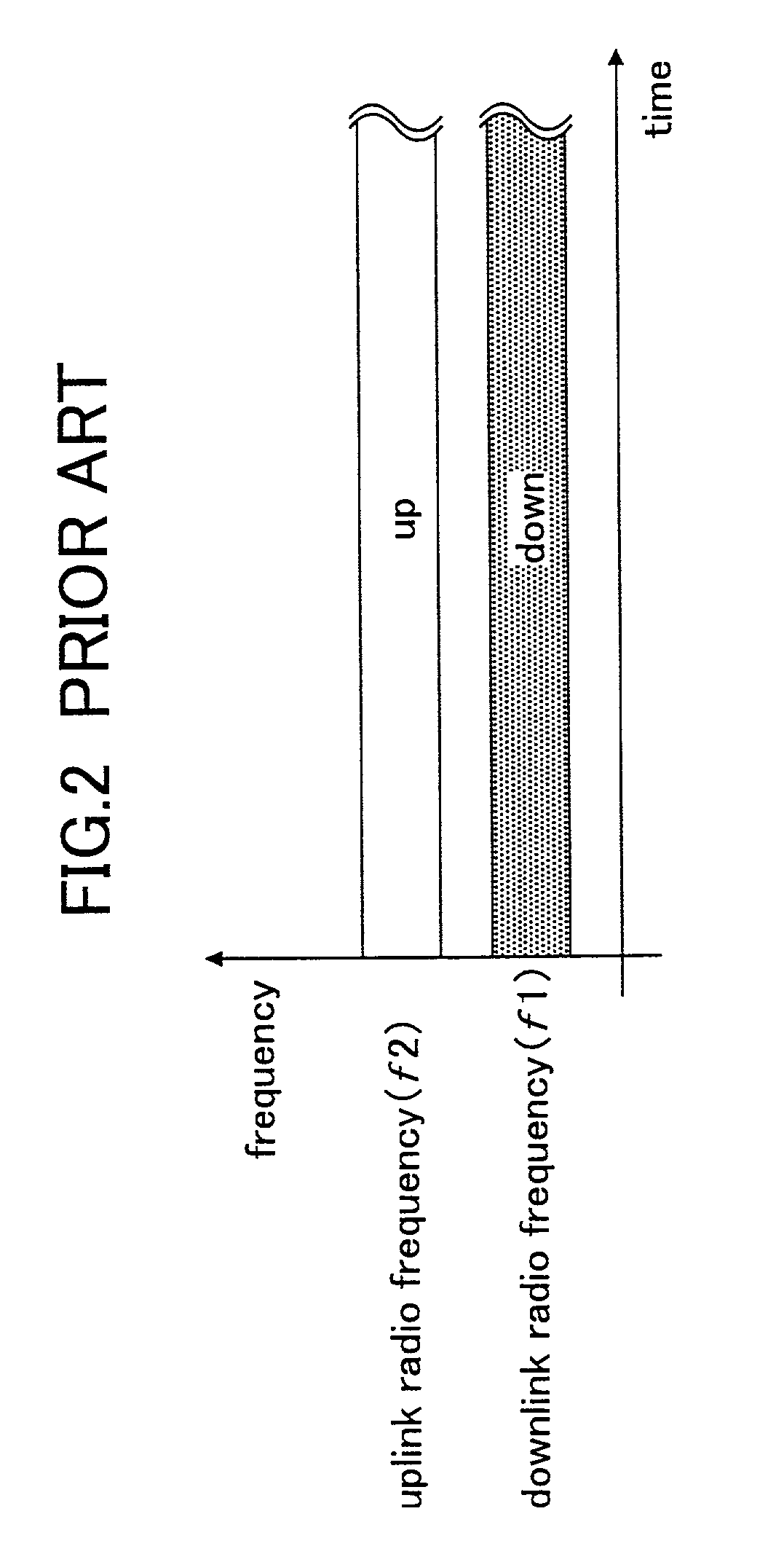 Mobile communication systems