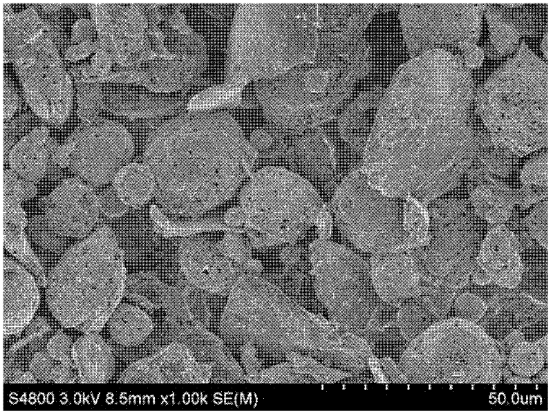 Silicon-carbon cathode material for lithium ion battery and manufacturing method thereof