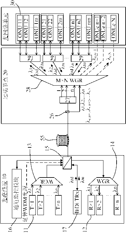 Time/wavelength-division multiplexed passive optical network