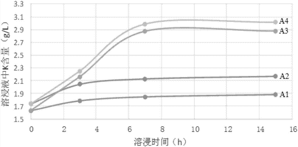 Mining method for polyhalite