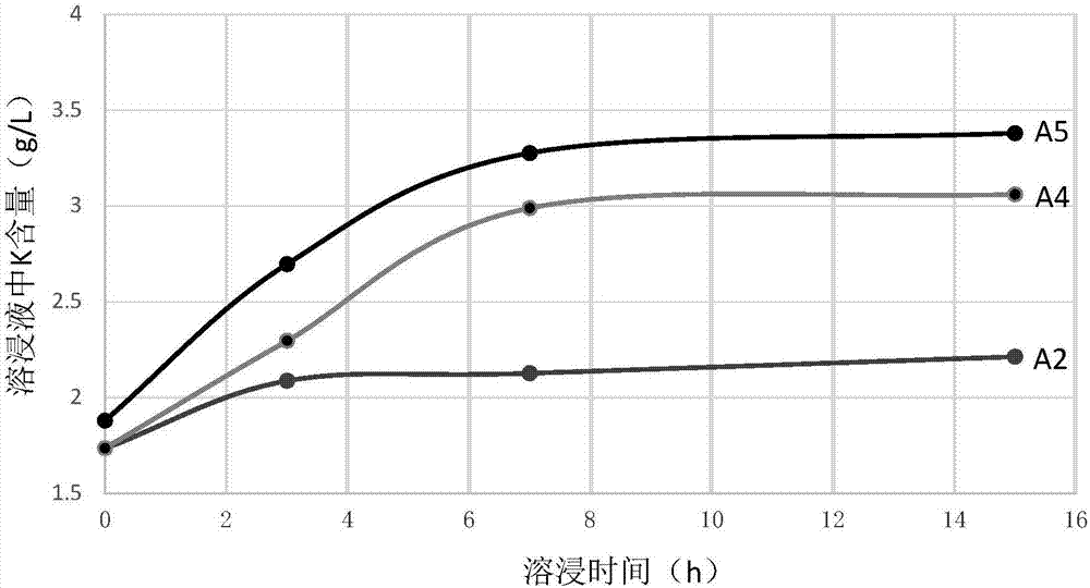 Mining method for polyhalite