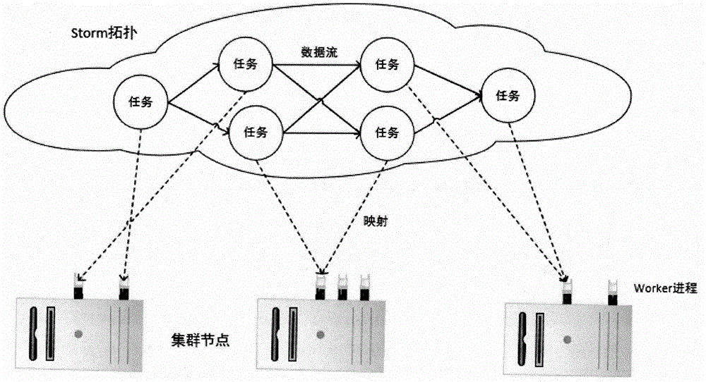 Real-time big data platform Storm oriented runtime three-dimensional visualization system