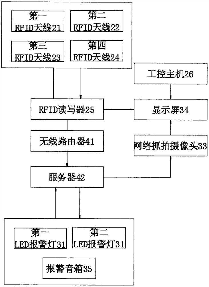 Book safety detection door and method for realizing alarm through real-time interaction of network data