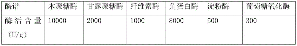 Egg production stage mixed feed for increasing rate of healthy chicks of egg breeding chickens and preparation method thereof