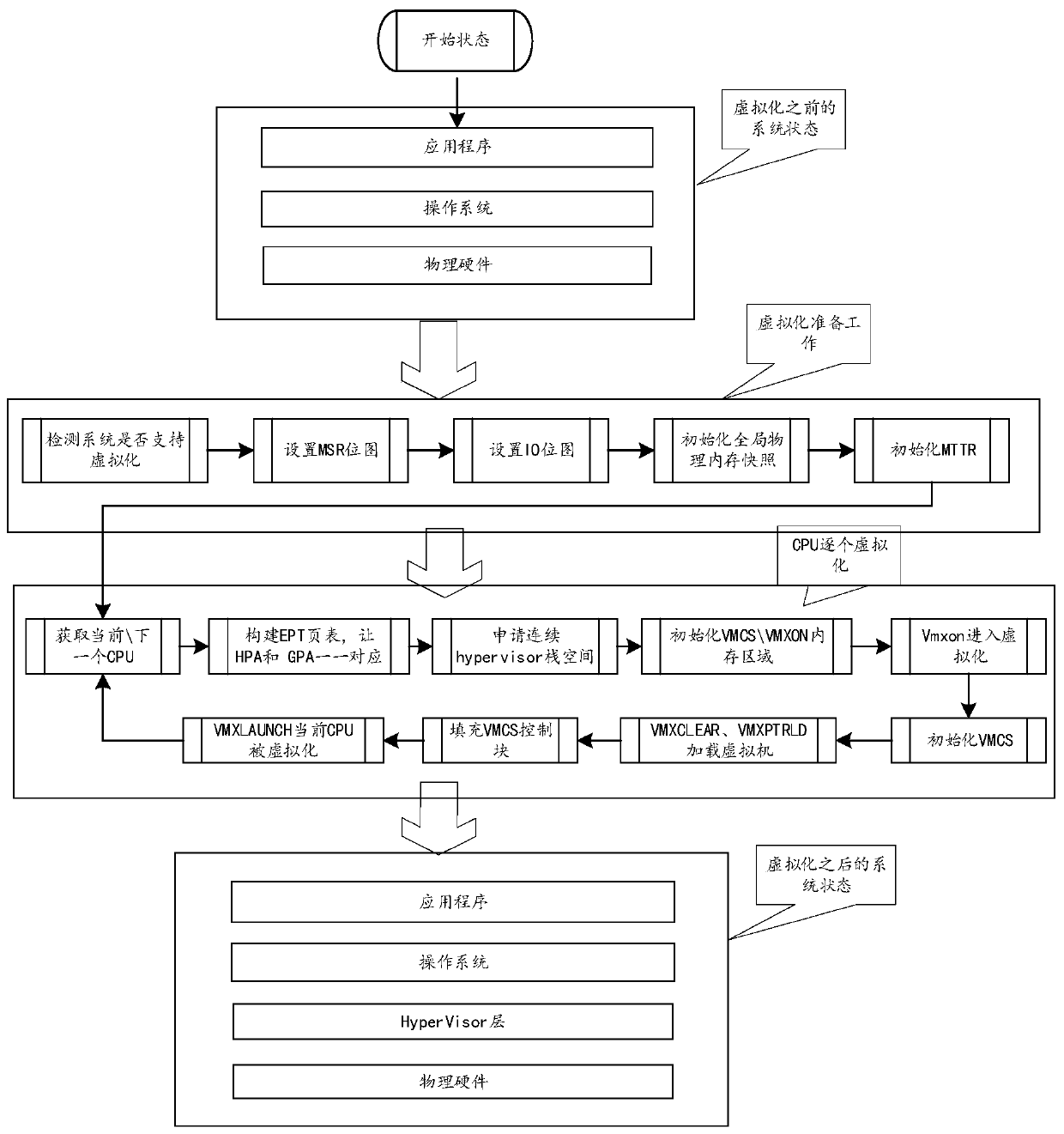 Vulnerability detection method and device