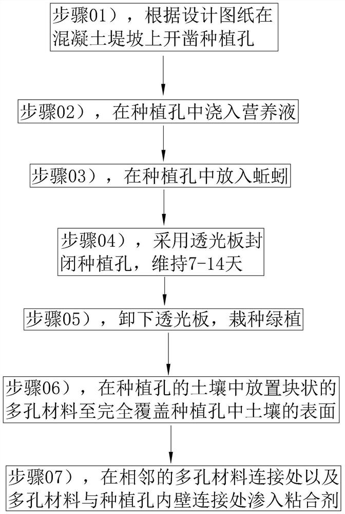 Method for ecological transformation of river channel concrete embankment slope