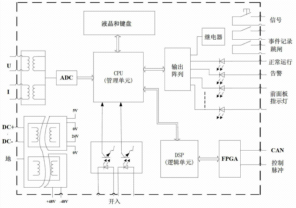 Implementation method of novel software phase-locked loop used for signaling virtual channel (SVC) control system