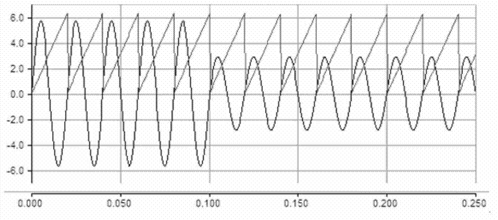 Implementation method of novel software phase-locked loop used for signaling virtual channel (SVC) control system