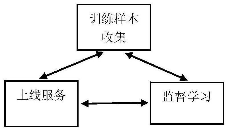 A method and device for training robots to imitate and learn artificial customer service