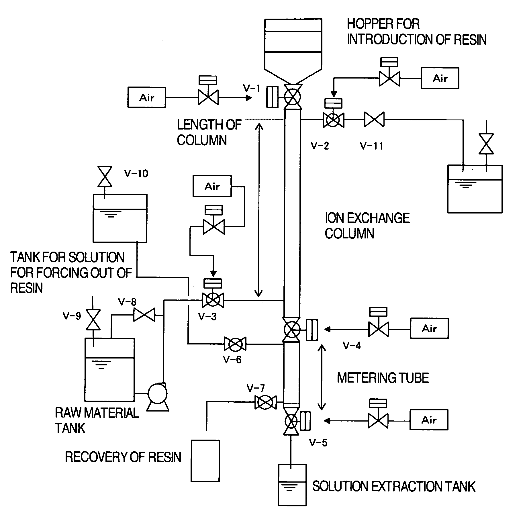 Method for Purification of Amino Acid