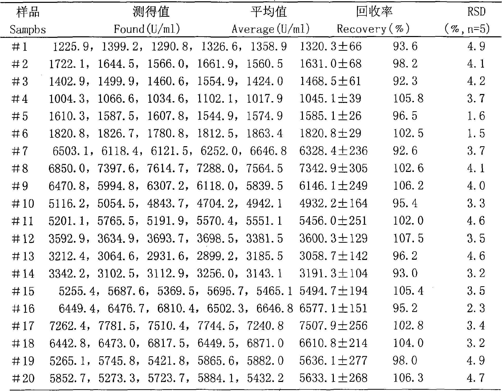 Method for detecting alpha-amylase activity by soluble starch resonance scattering spectrometry