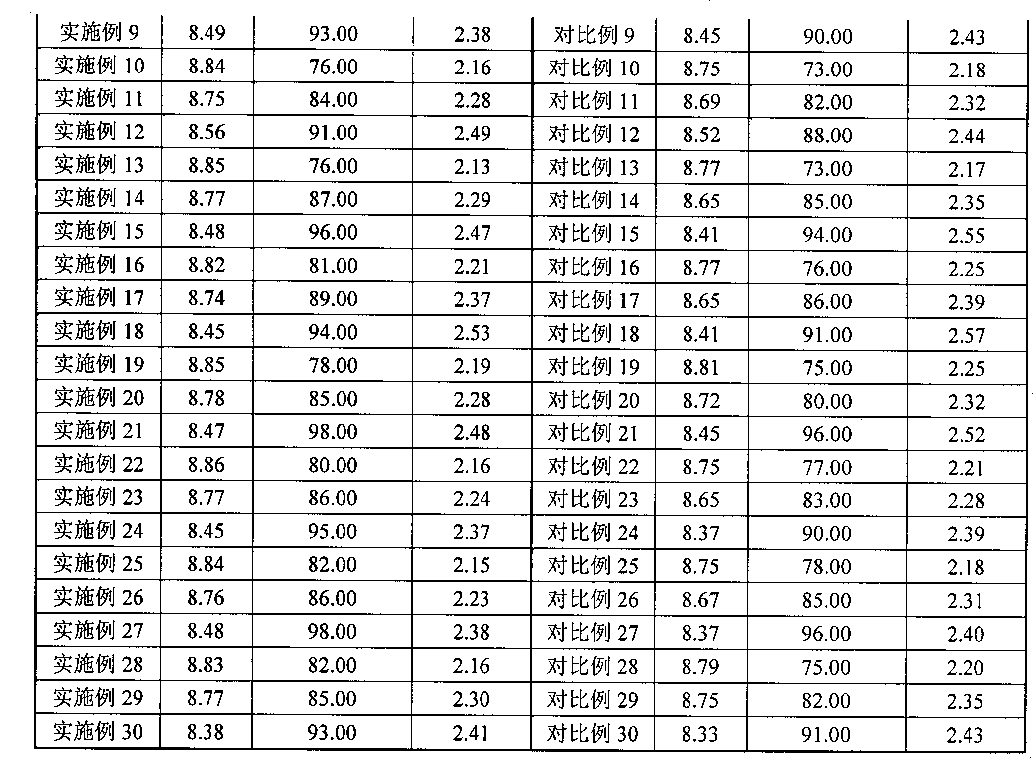 High-performance copper-diamond electrical contact material and preparation process thereof