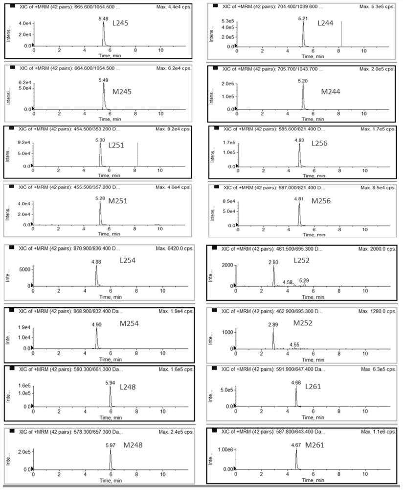 Serum polypeptide combined marker, detection kit and method for early warning and/or diagnosing diabetes