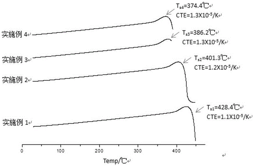 Sn-containing low-temperature seal glass and preparing and using methods thereof