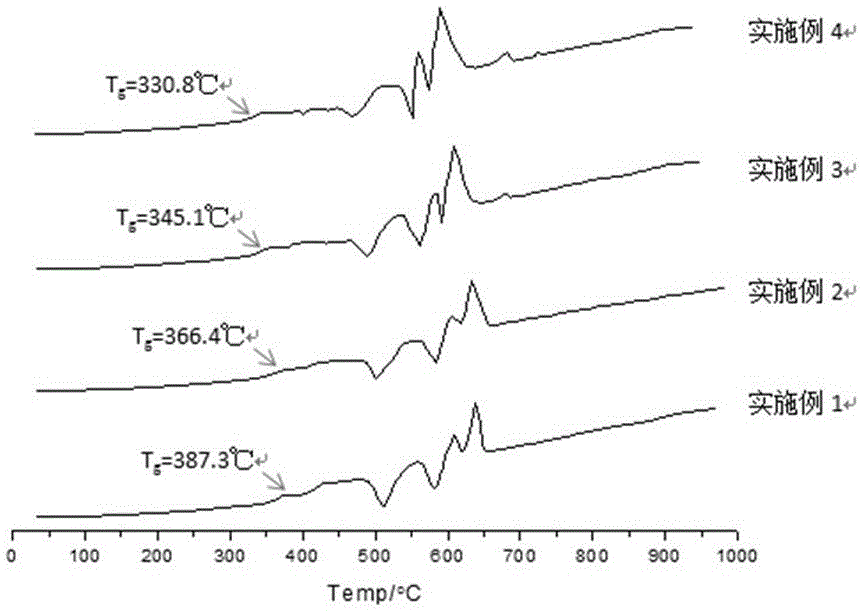 Sn-containing low-temperature seal glass and preparing and using methods thereof