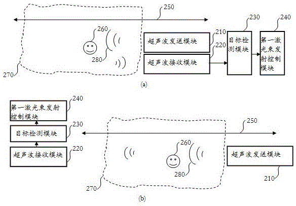 Eye protection method and device for wireless optical link