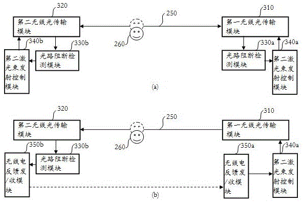 Eye protection method and device for wireless optical link