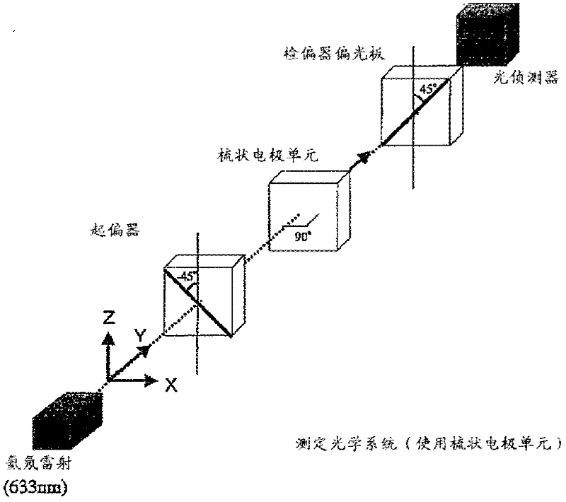 Optically isotropic liquid crystal medium and optical element