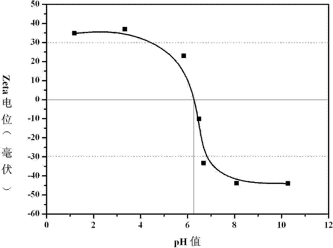 Titanium dioxide powder with ultrahigh water dispersion and high photocatalytic activity and preparation method thereof