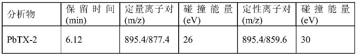 Preparation method and application of neurotoxic shellfish poisoning immunoaffinity column