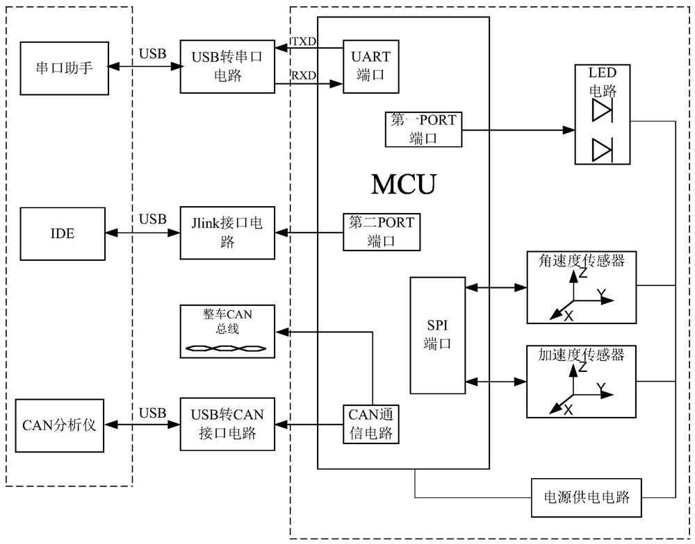 A vehicle acceleration and angular velocity measurement system