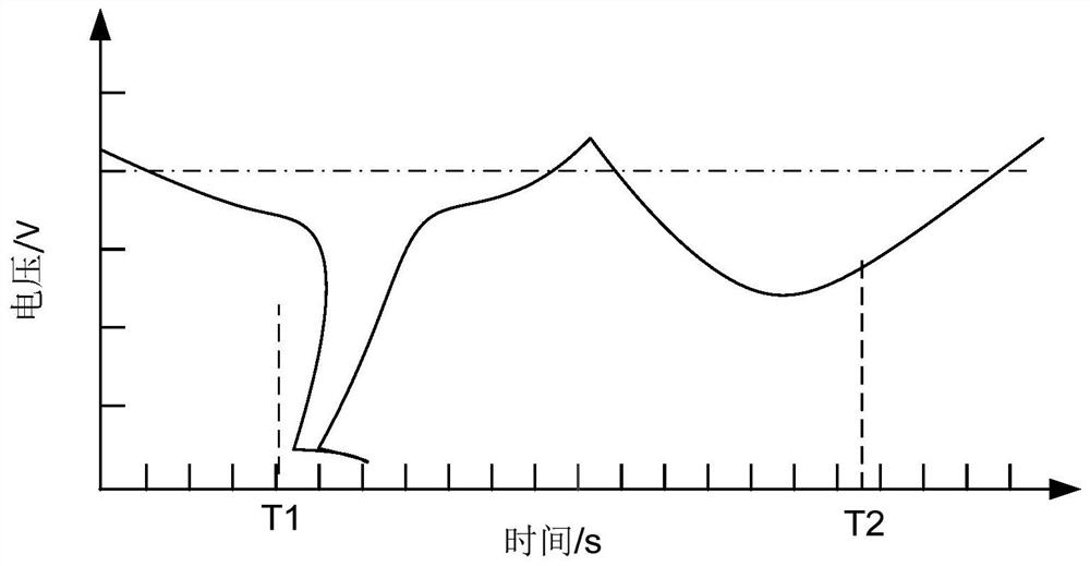 A vehicle acceleration and angular velocity measurement system