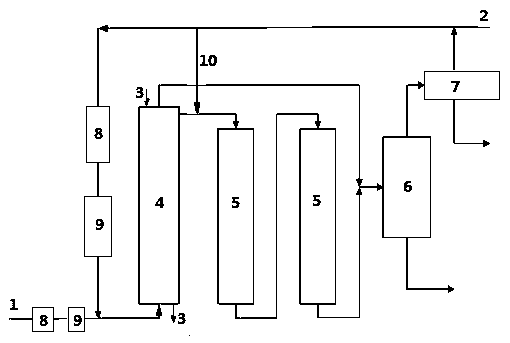 A start-up method of ebullating bed-fixed bed combined process