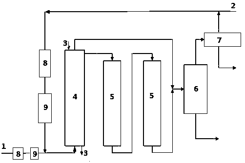 A start-up method of ebullating bed-fixed bed combined process