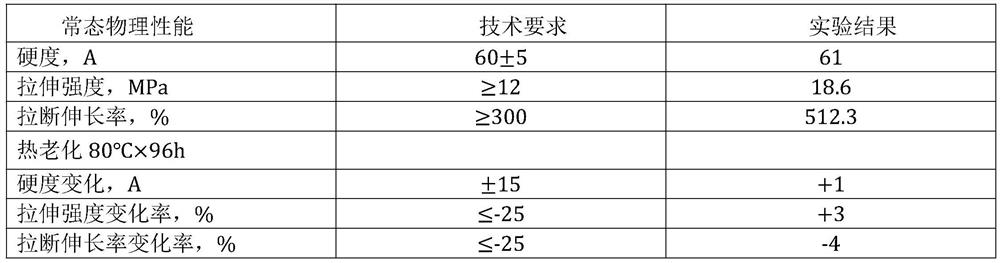 Raw material for preparing high-temperature-resistant high-fatigue-resistance natural rubber