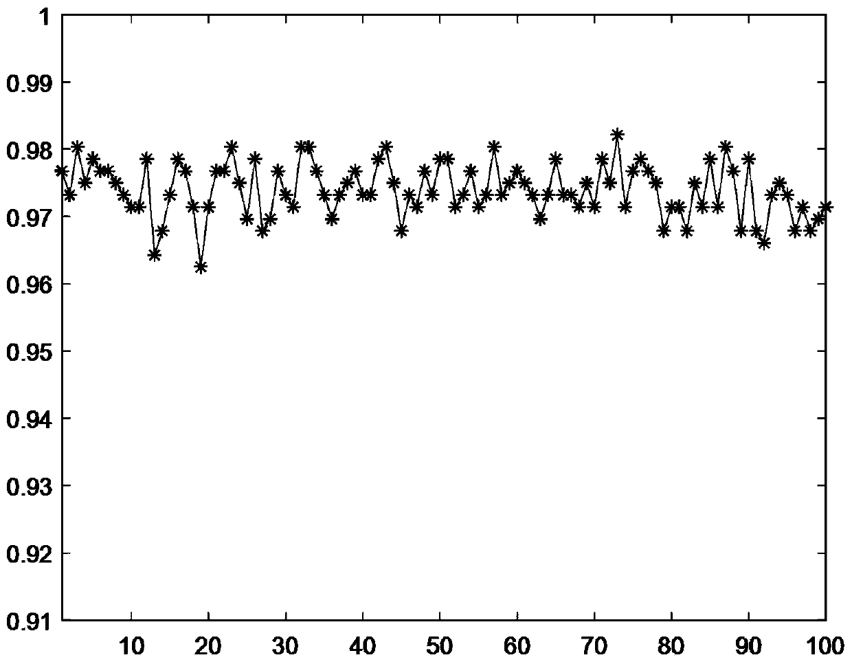 Classification prediction method and device based on data fusion and storage medium