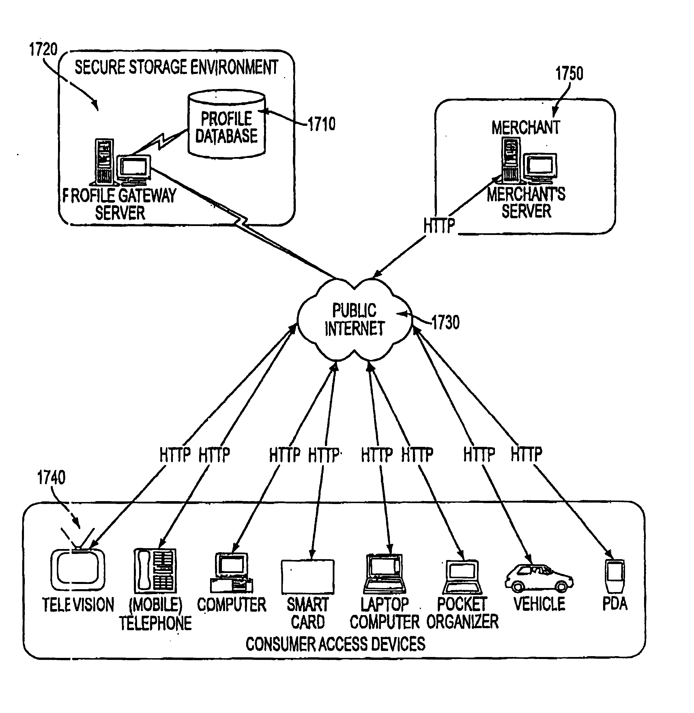 Sharing a centralized profile