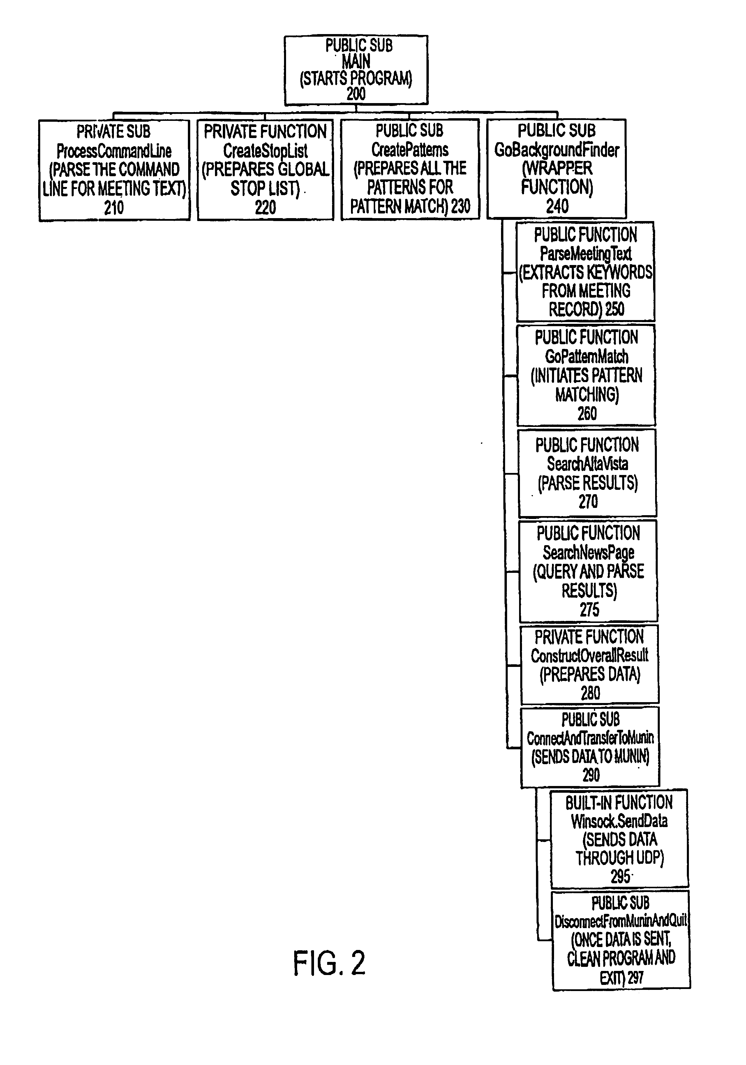 Sharing a centralized profile