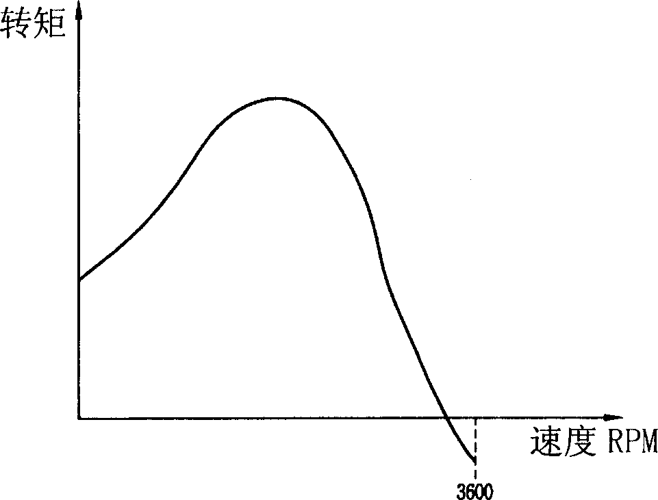 Single-phase starting reluctance motor rotor