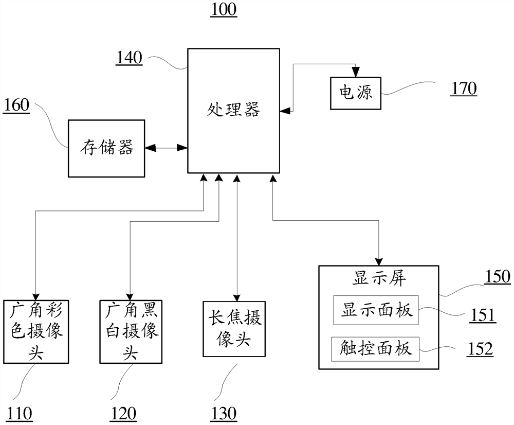 An image capture device and method