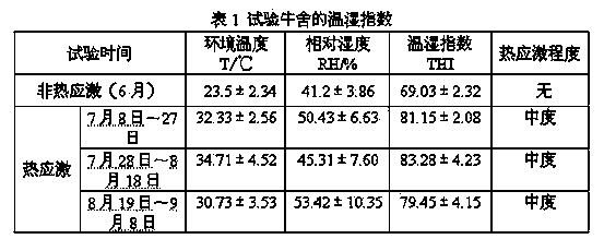 Compound preparation for preventing and treating heat stress syndrome of beef cattle, and preparation method and use method of compound preparation