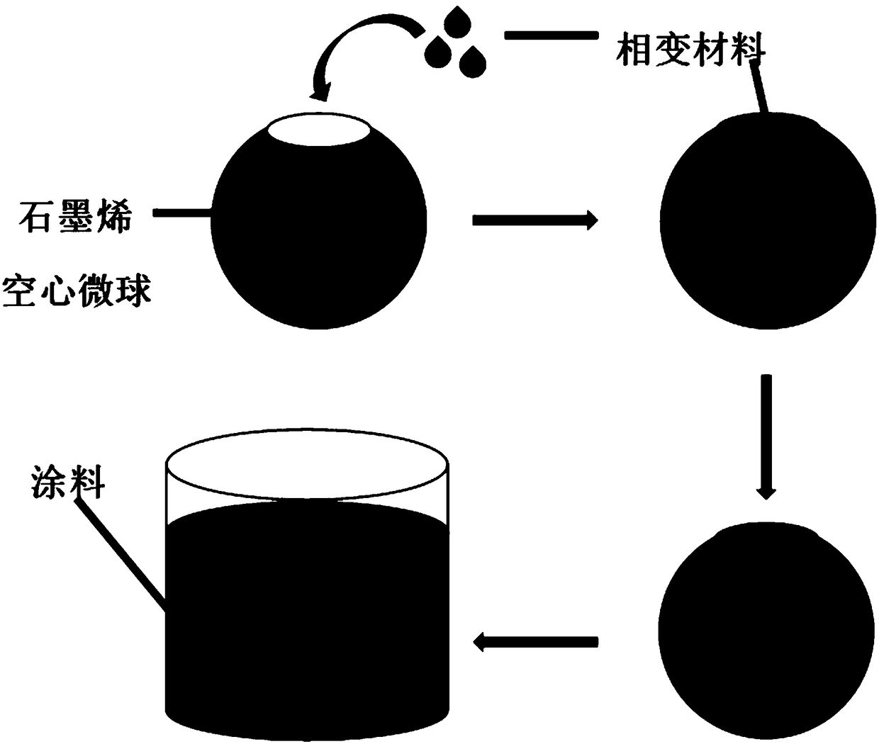 Phase-change temperature regulation coating and preparation method thereof