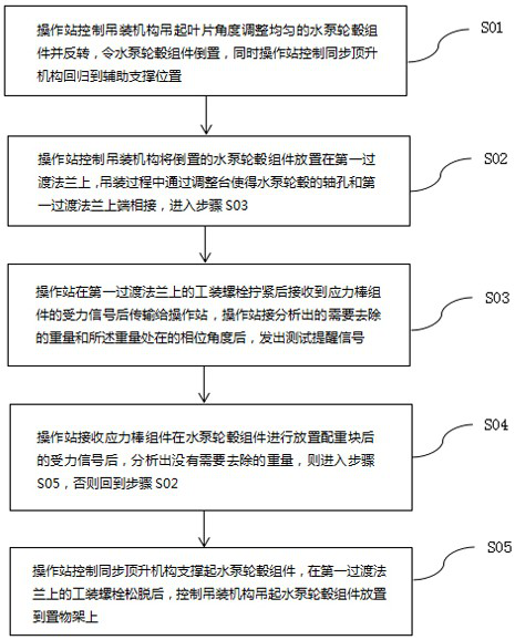 Static balance detection device and method for large blade adjustable water pump hub assembly of nuclear power plant