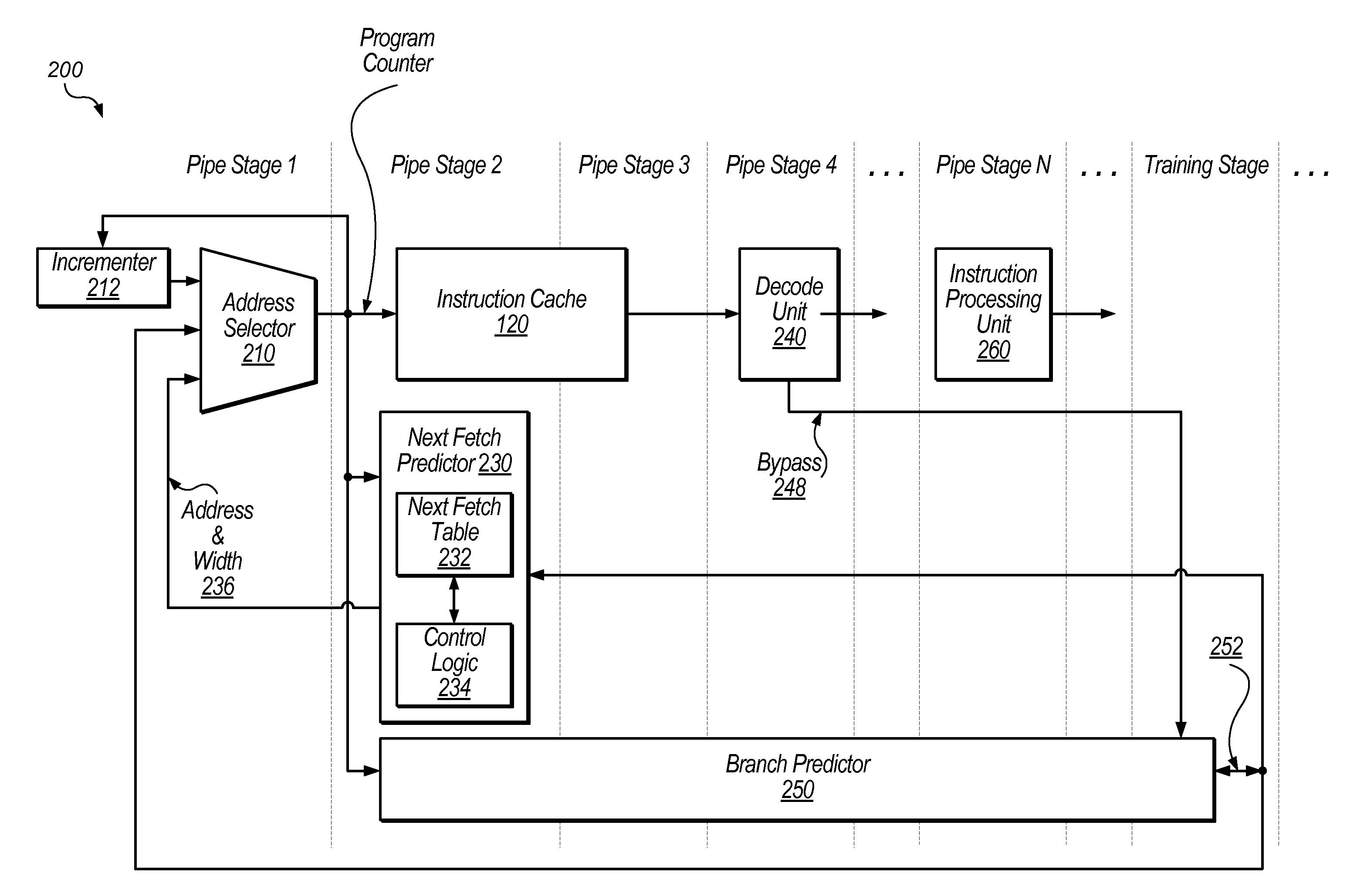 Fetch width predictor