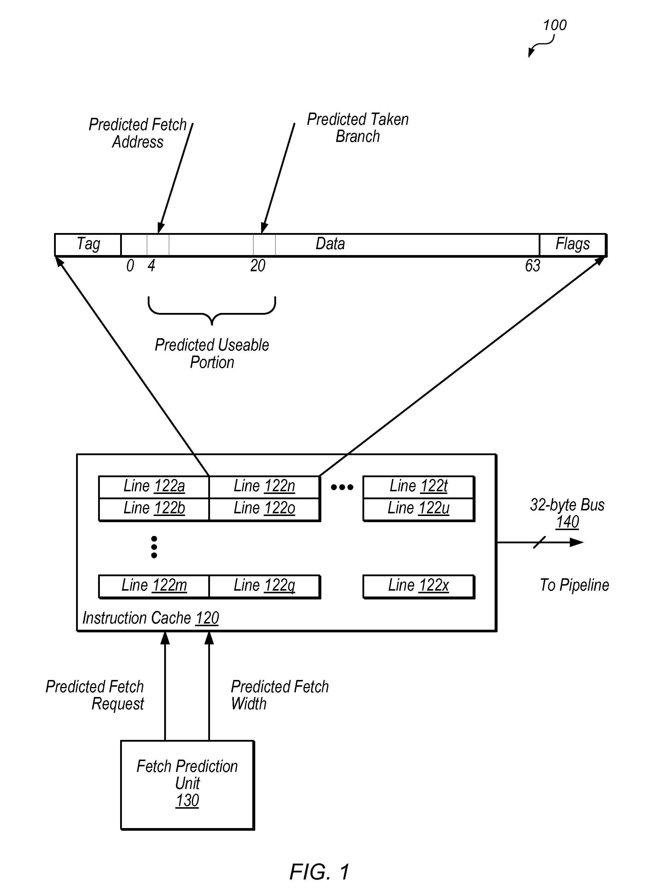 Fetch width predictor