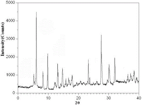 Postoperative antiemetic medicine of tropisetron hydrochloride composition