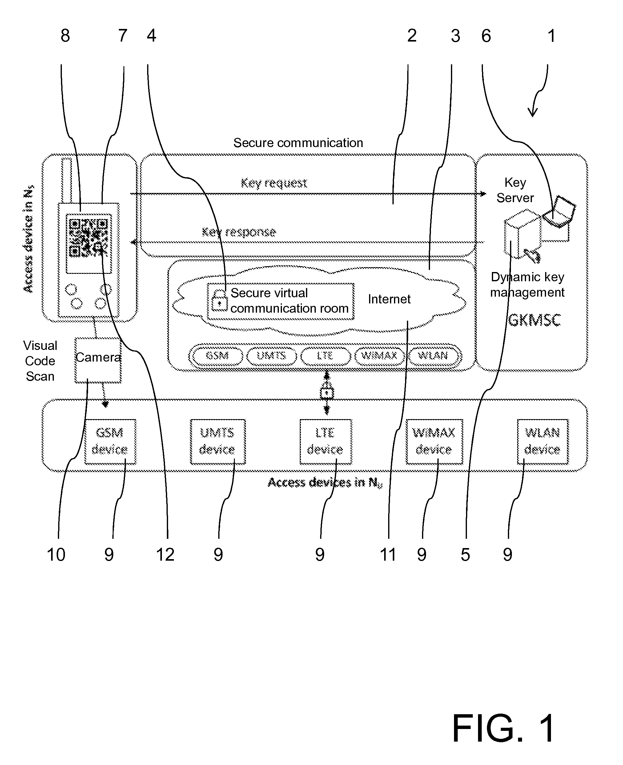 Access method and communication system for accessing a protected communication service