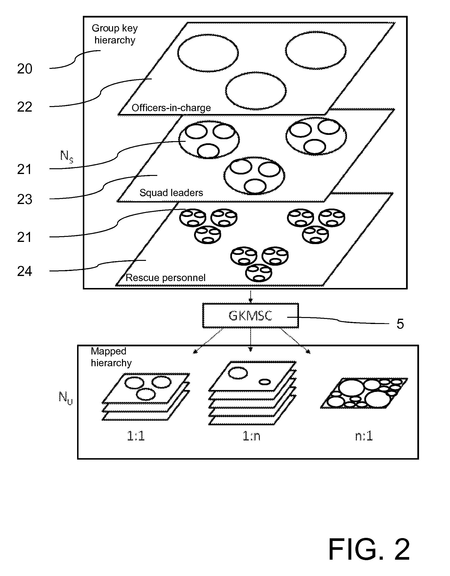 Access method and communication system for accessing a protected communication service