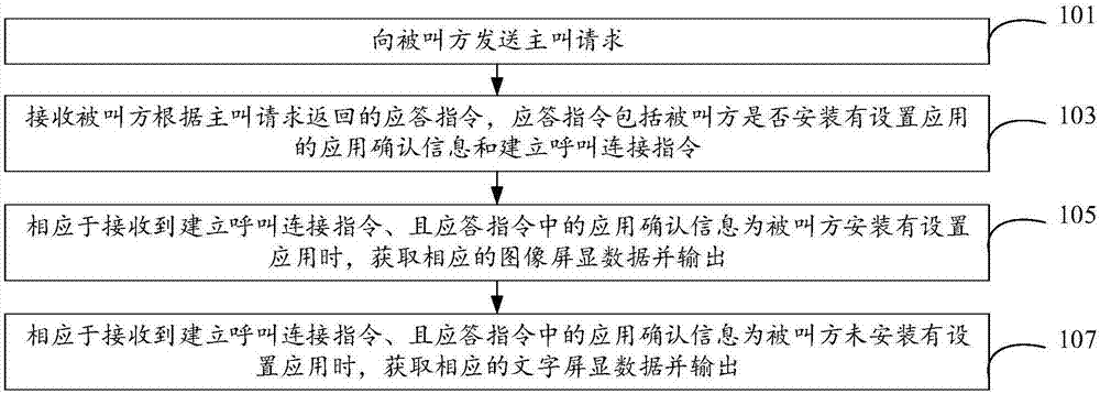 Display method and system of incoming call screen display, terminal, server and storage medium