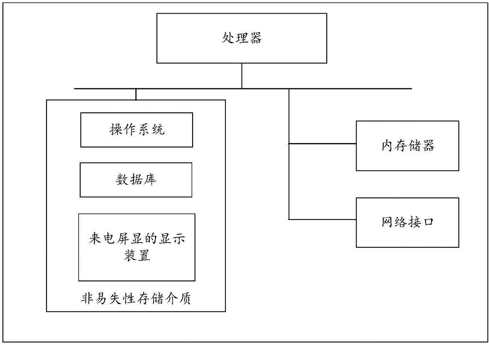 Display method and system of incoming call screen display, terminal, server and storage medium