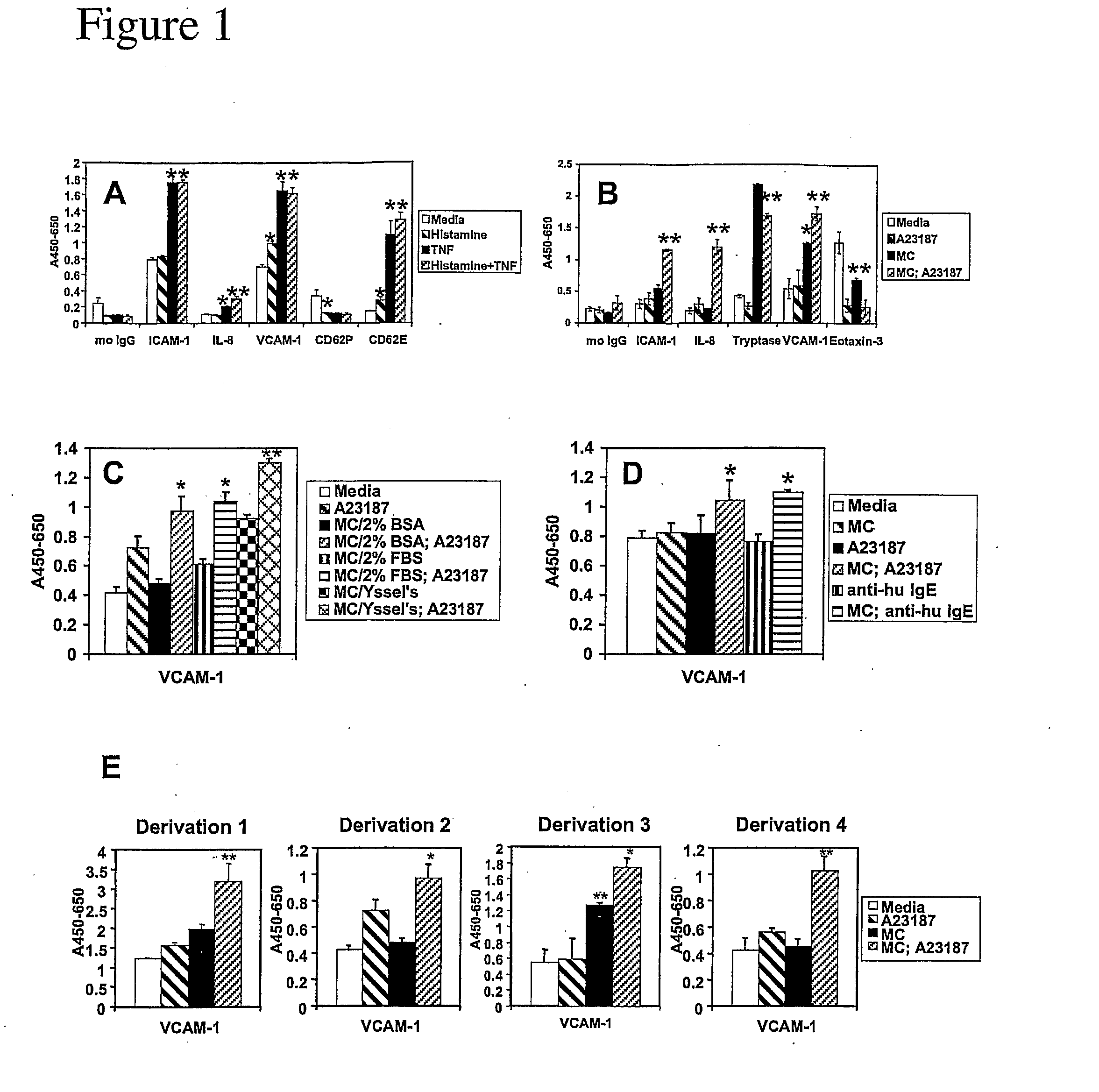 Biological Dataset Profiling of Asthma and Atopy