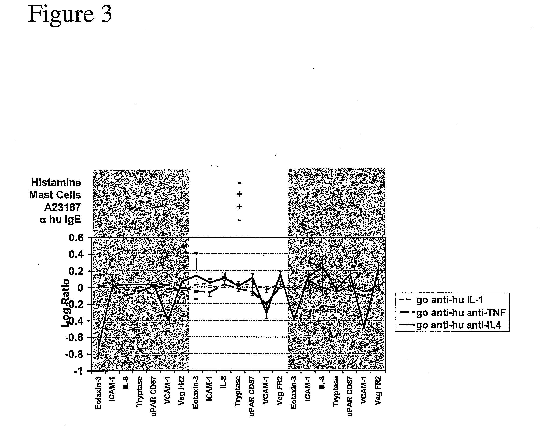 Biological Dataset Profiling of Asthma and Atopy