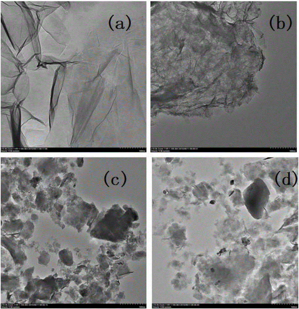 Preparation method and application of high-activity functionalized graphene capable of adsorbing fungaltoxin