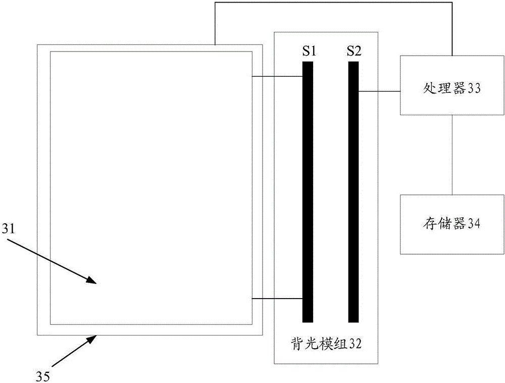 Flexible screen bending degree detection method and terminal