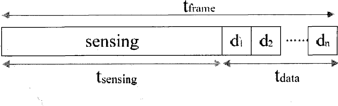 Method for positioning main user in cognition radio network