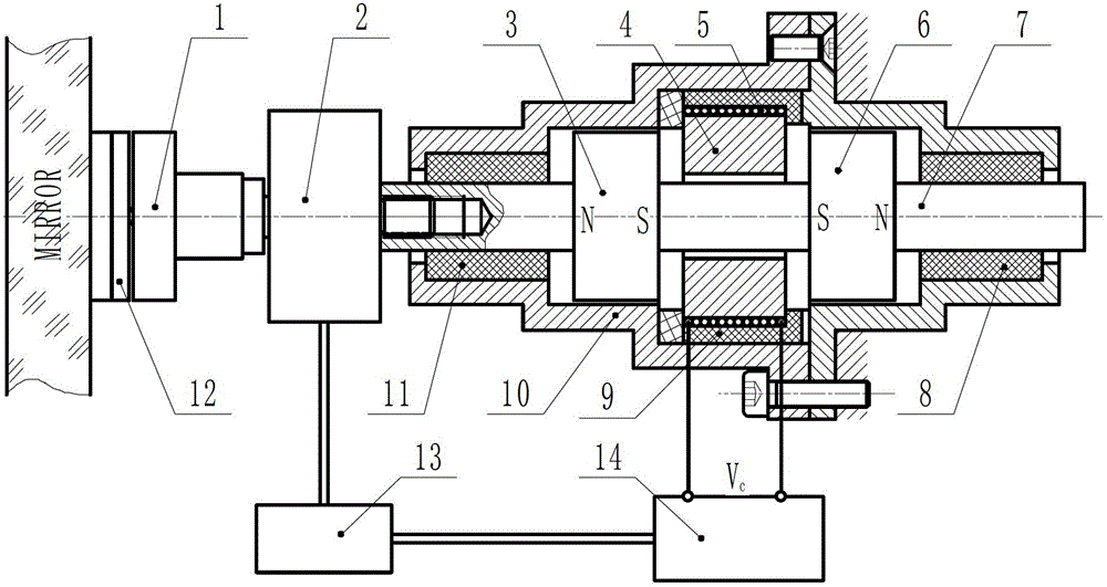 Electromagnetic Force Actuator for Active Support of Astronomical Telescope Mirror